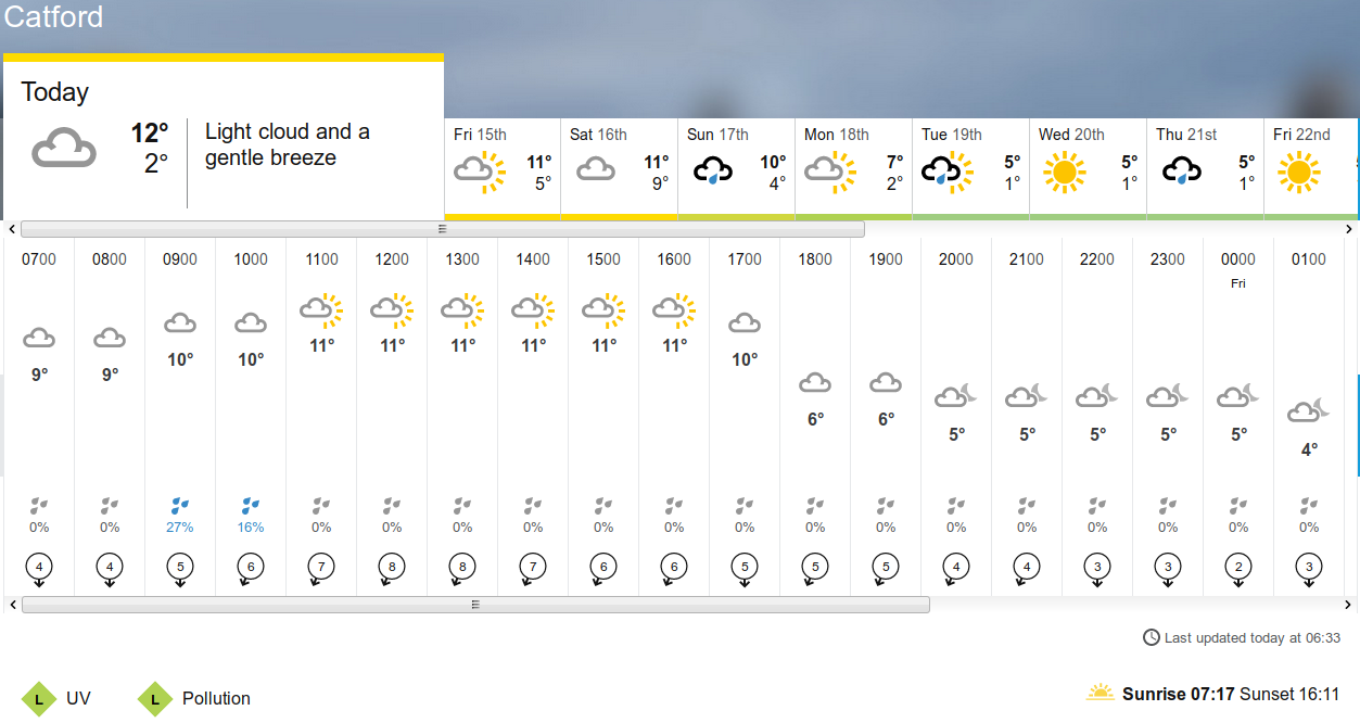 BBC_weather
                                forecast