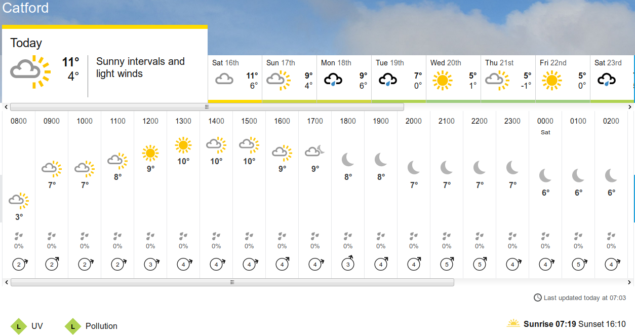 BBC_weather
                                forecast