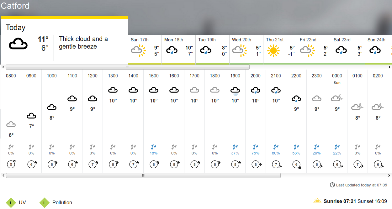 BBC_weather
                                                  forecast