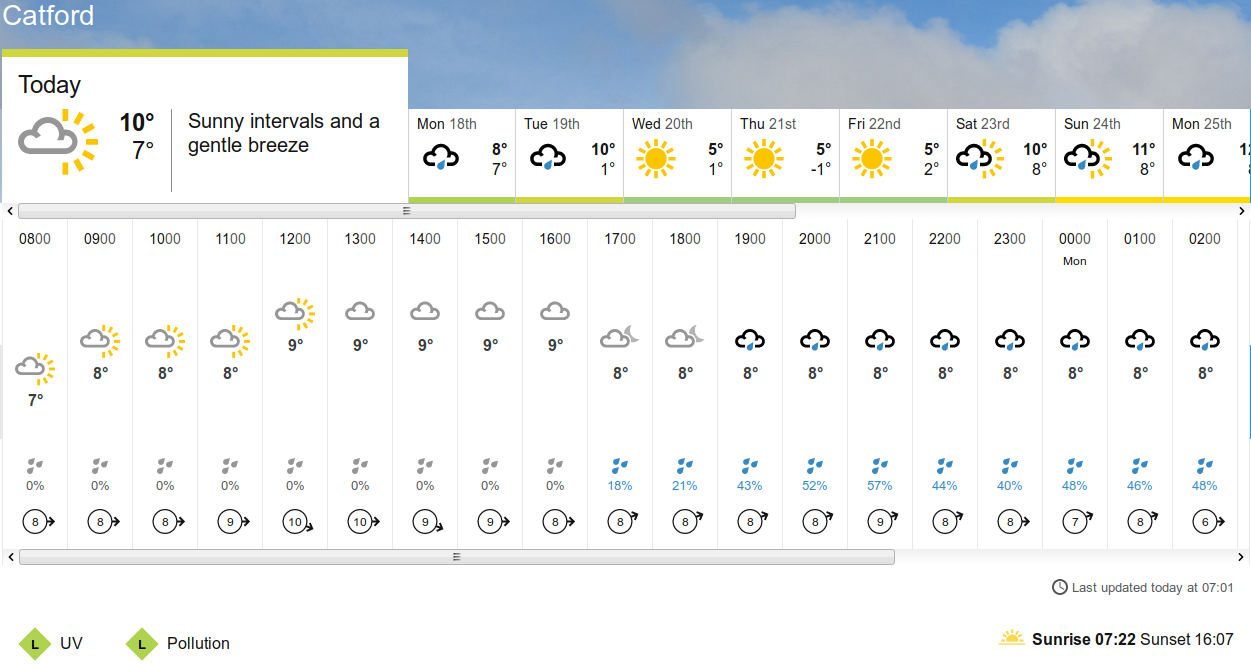 BBC_weather
                                                  forecast