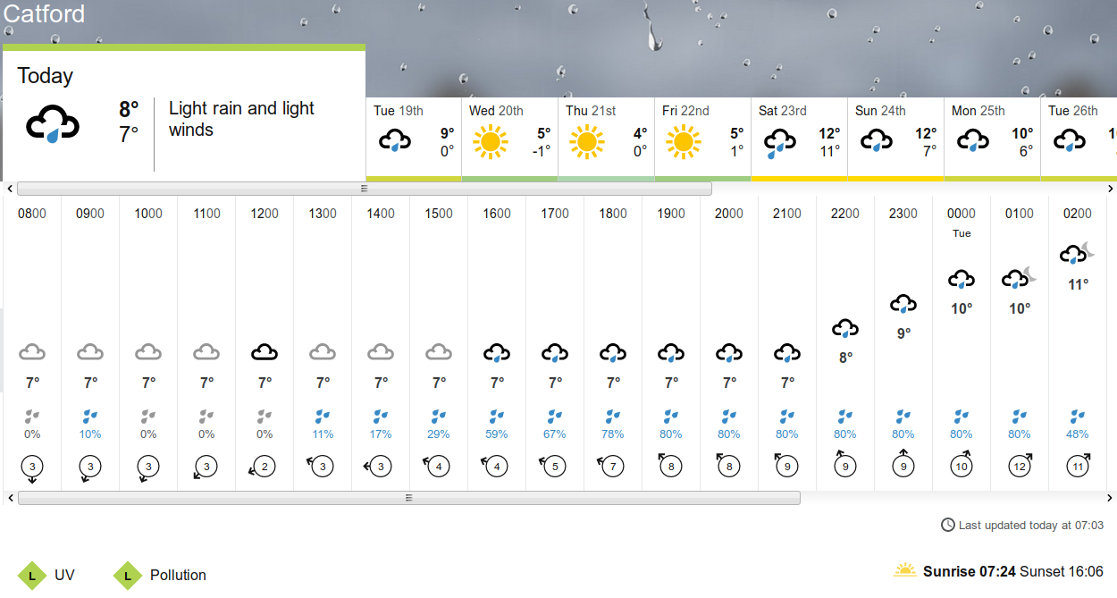 BBC_weather
                                                  forecast