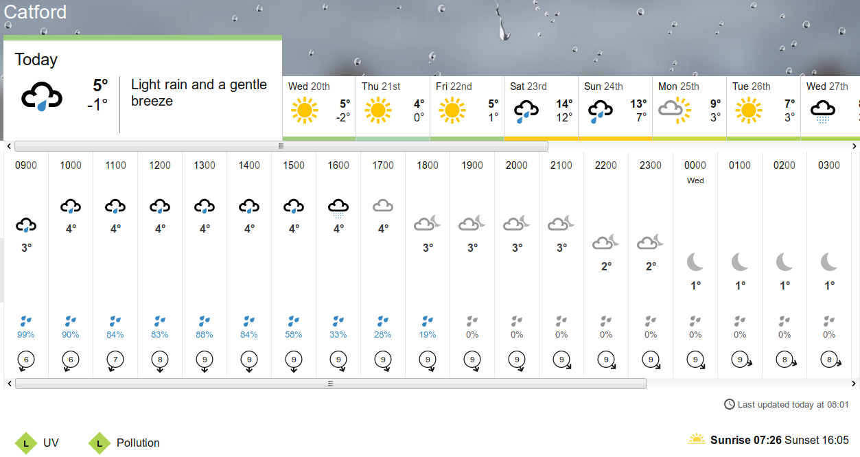 BBC_weather
                                forecast