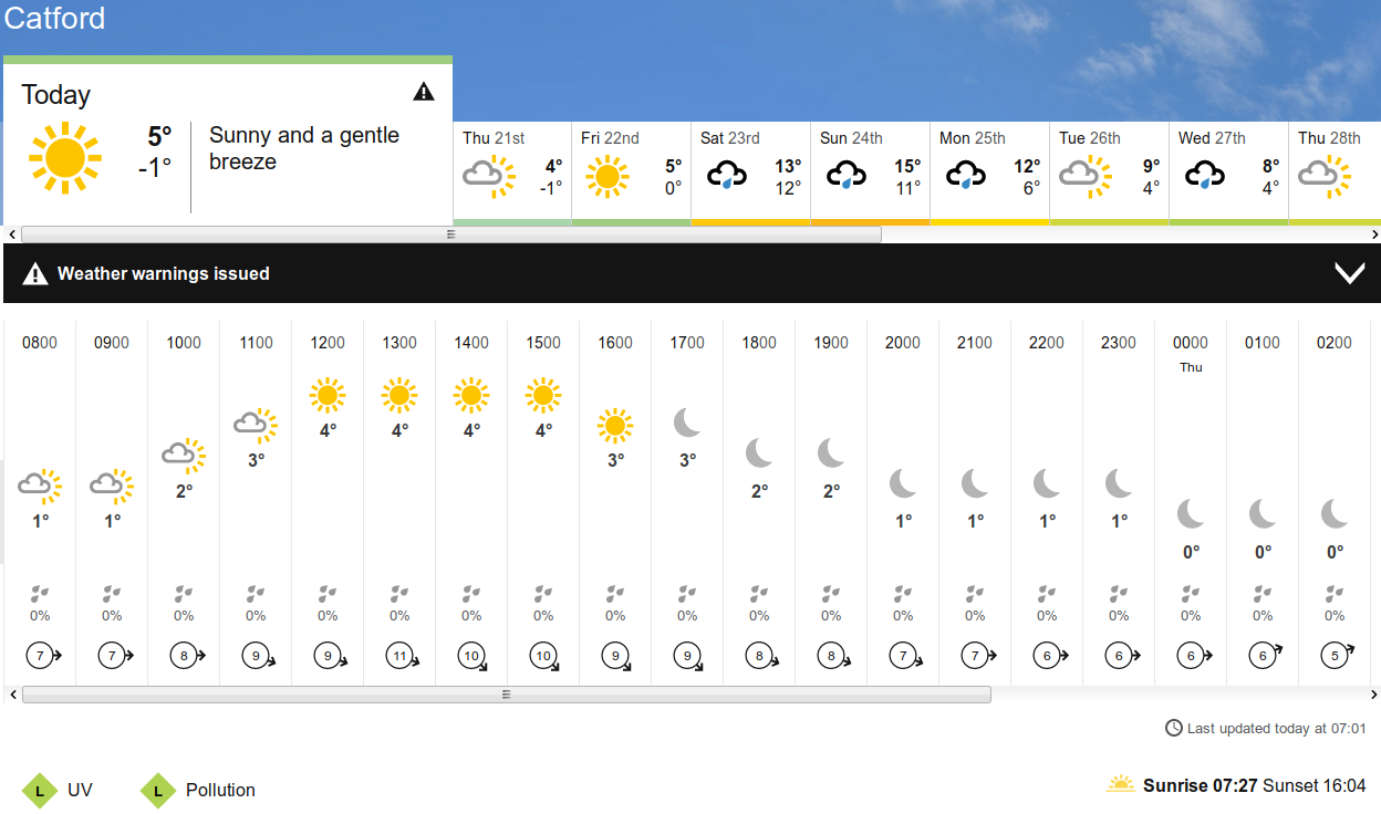 BBC_weather
                                                  forecast