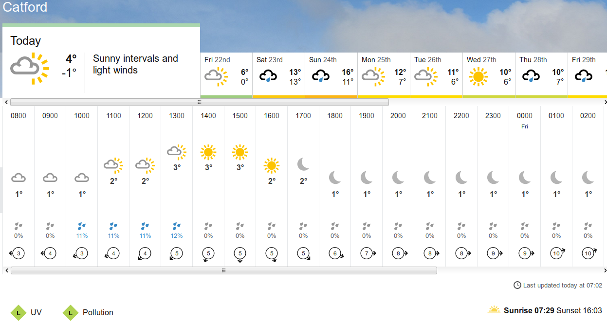 BBC_weather
                                forecast