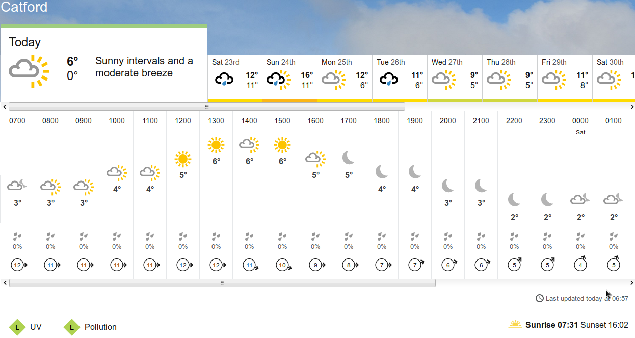 BBC_weather
                                forecast