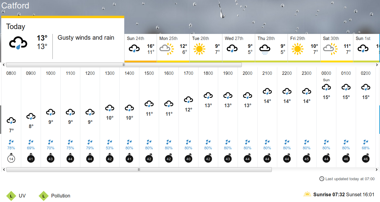 BBC_weather
                                                  forecast