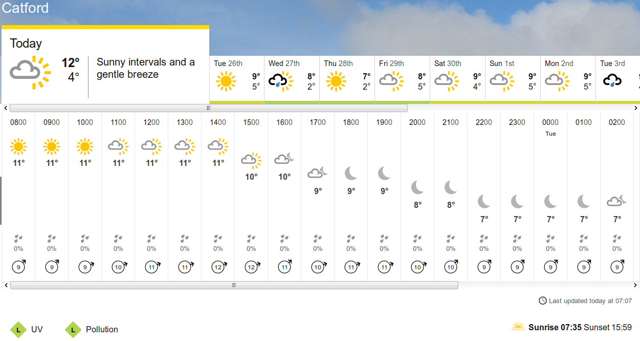 BBC_weather
                                                  forecast