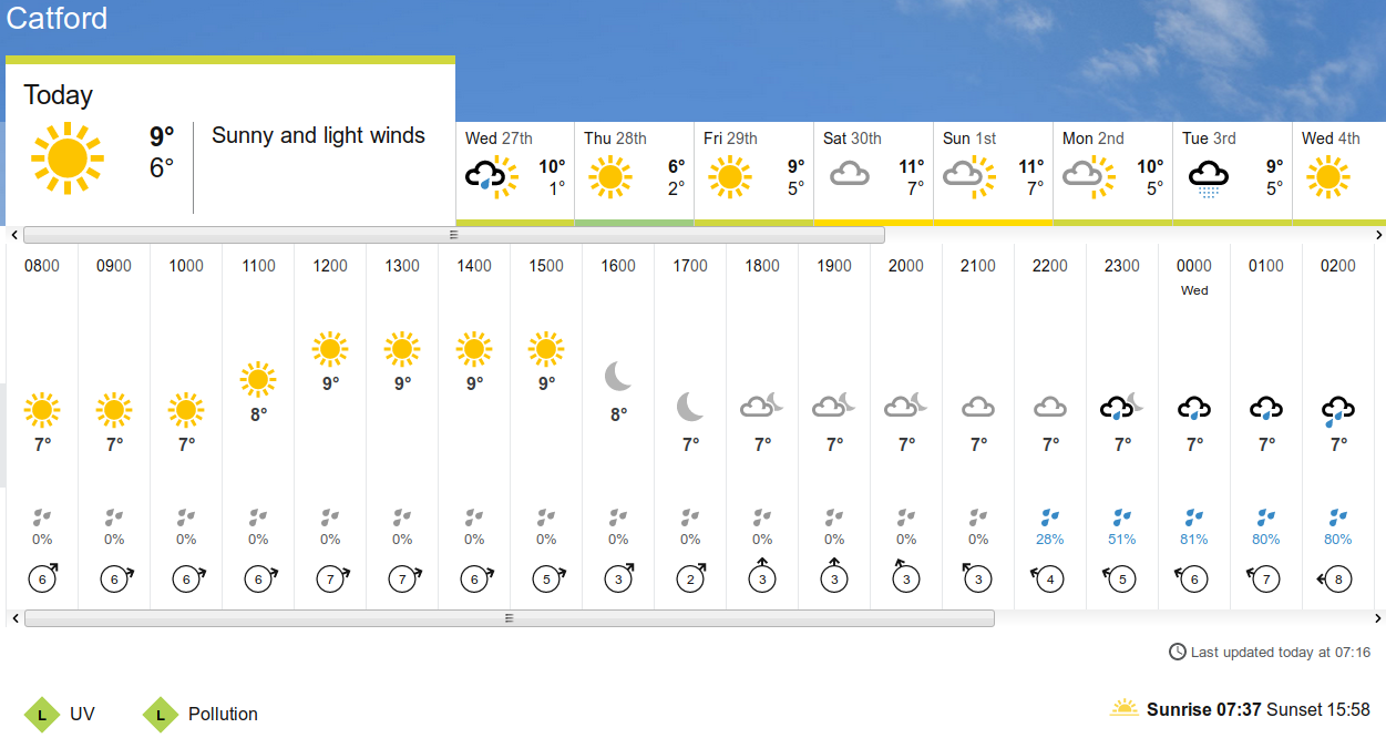 BBC_weather
                                                  forecast