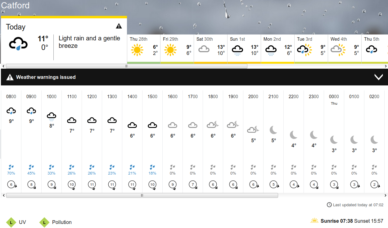 BBC_weather
                                                  forecast