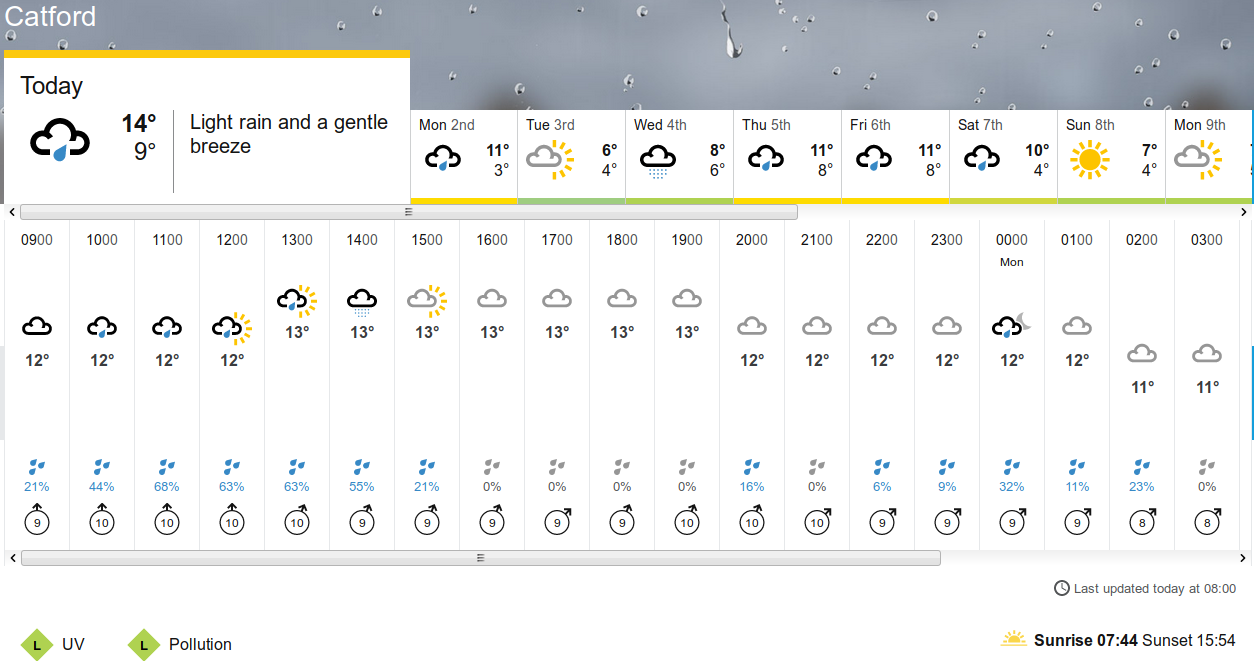 BBC_weather
                                forecast