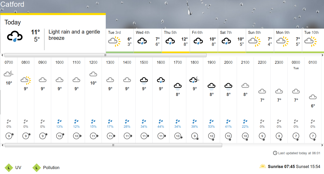 BBC_weather
                                forecast