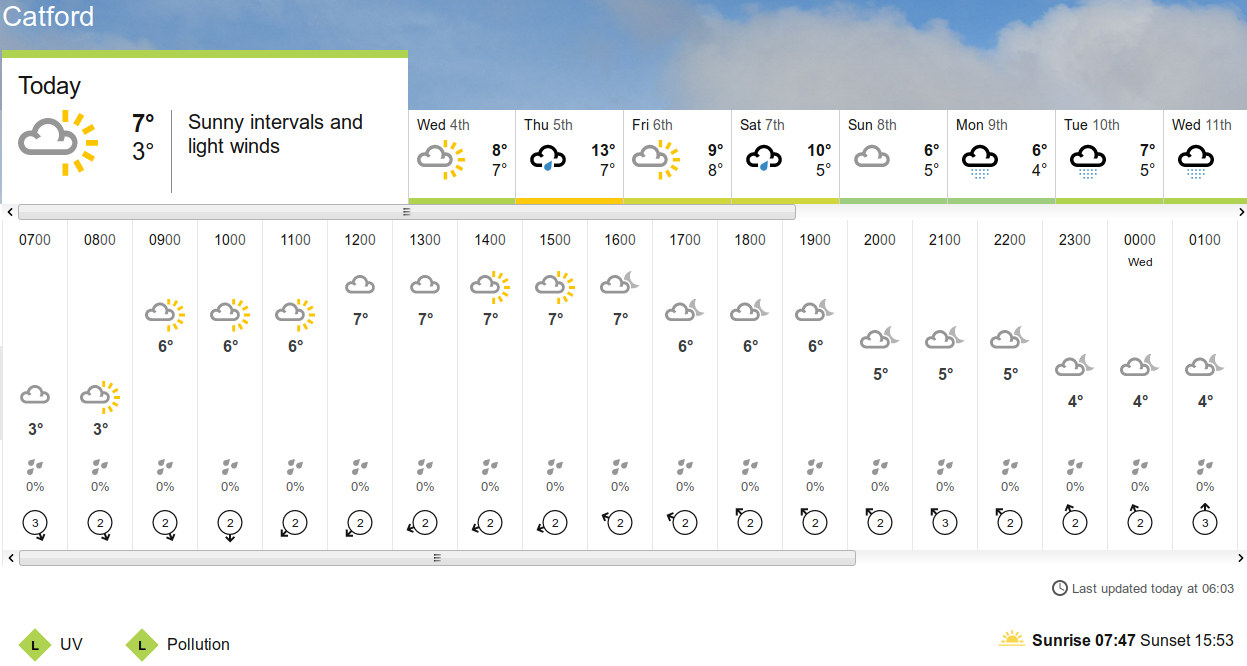 BBC_weather
                                                  forecast