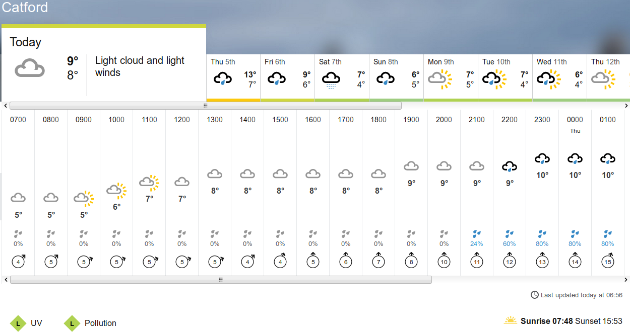 BBC_weather
                                forecast