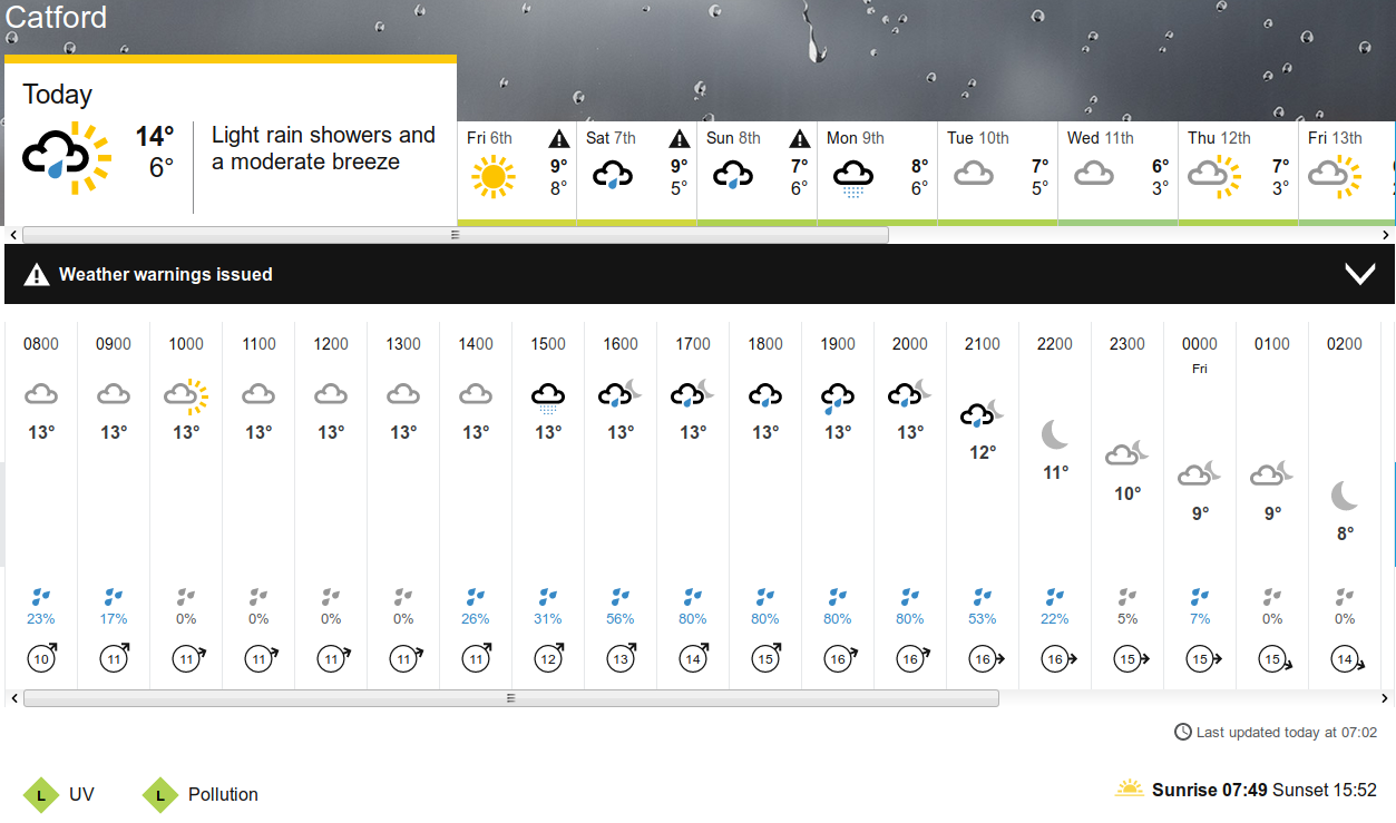 BBC_weather
                                forecast