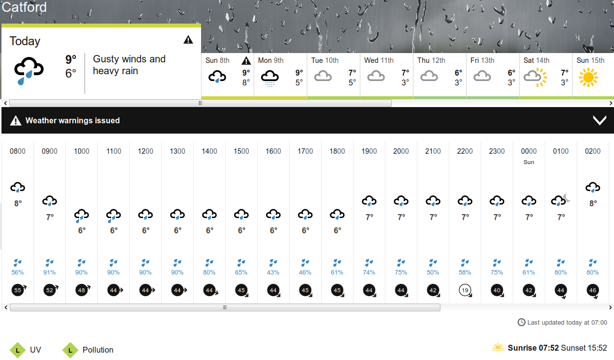 BBC_weather
                                                  forecast