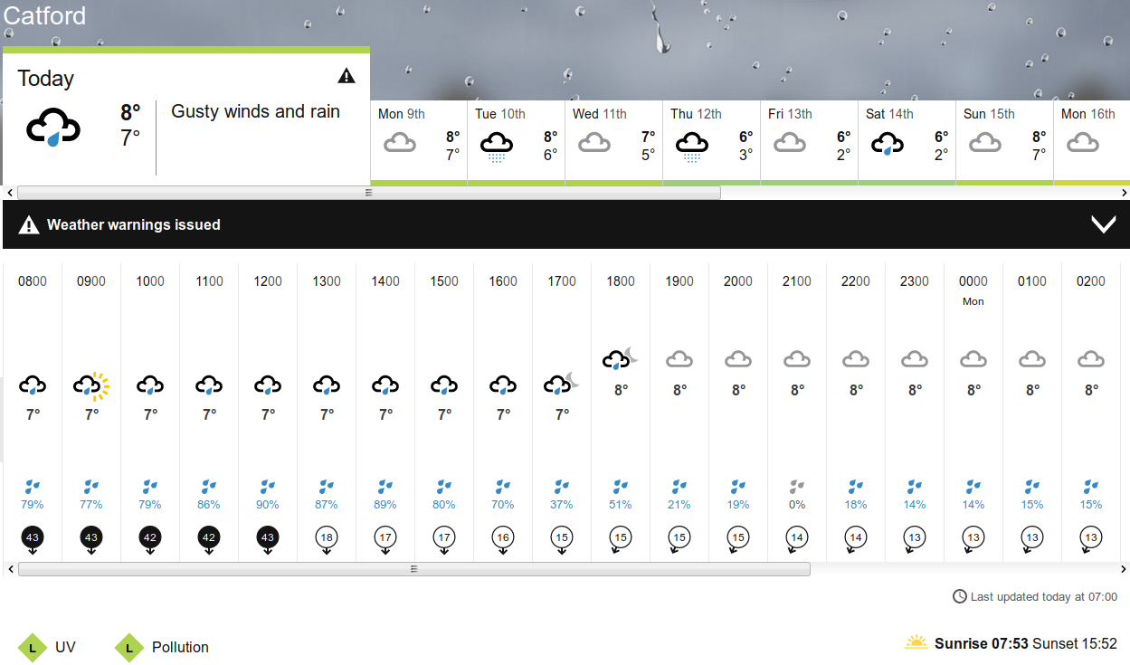 BBC_weather
                                                  forecast