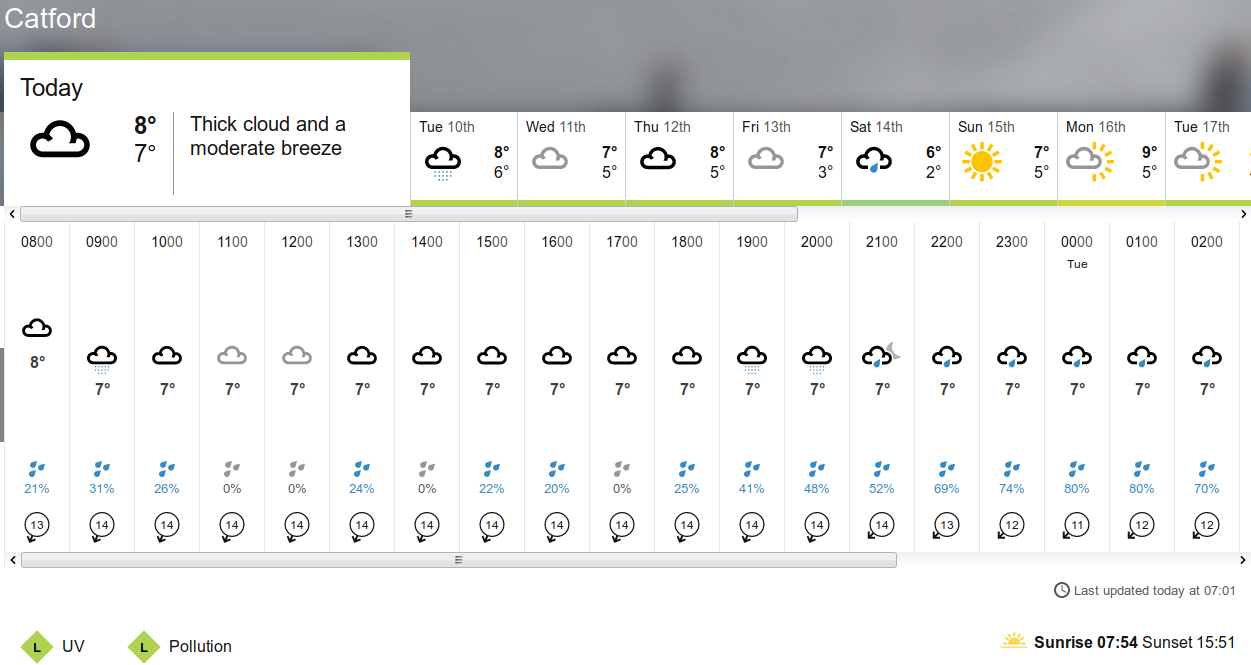 BBC_weather
                                                  forecast