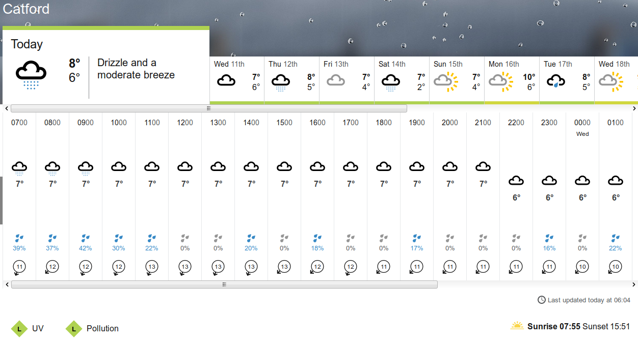 BBC_weather
                                                  forecast