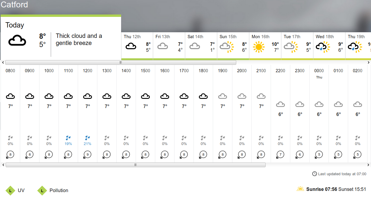 BBC_weather
                                                  forecast