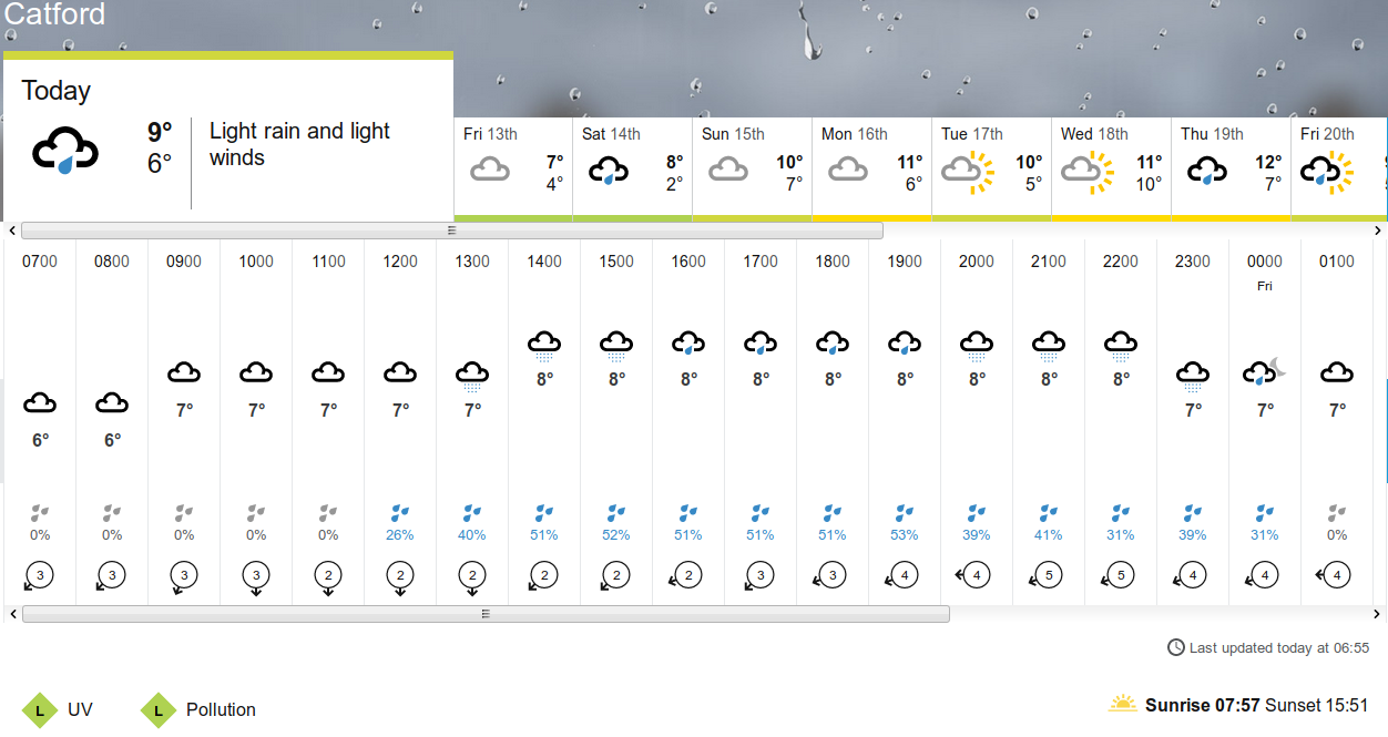 BBC_weather
                                forecast