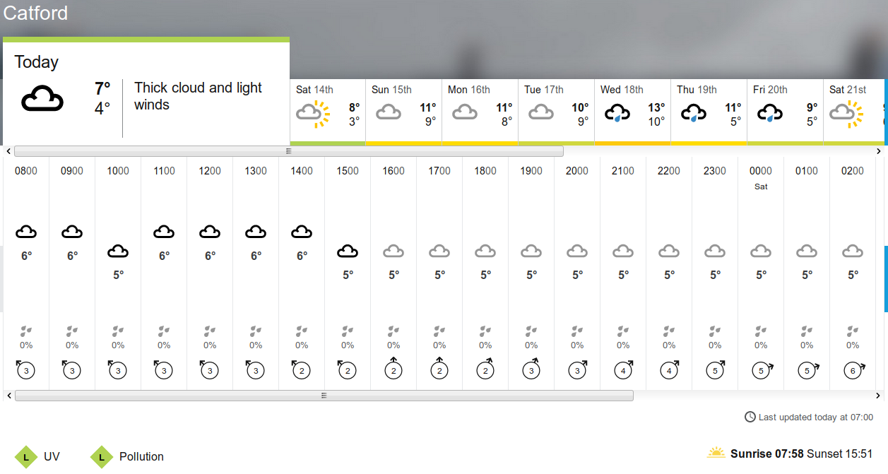 BBC_weather
                                                  forecast