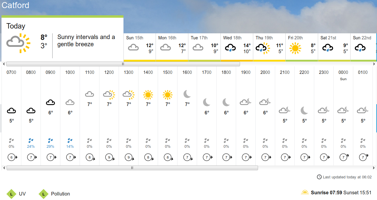 BBC_weather
                                forecast