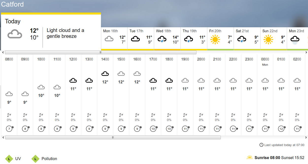 BBC_weather
                                forecast