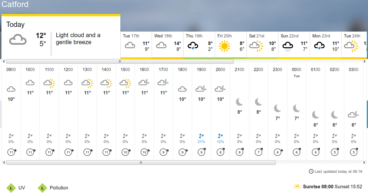 BBC_weather
                                forecast