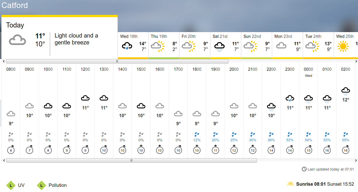 BBC_weather
                                forecast