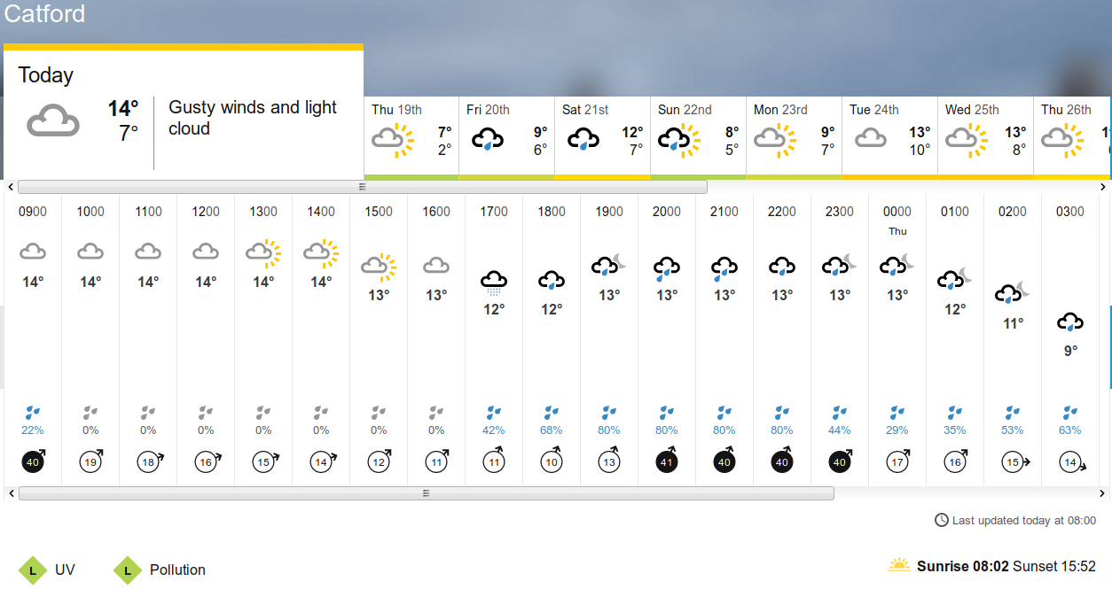 BBC_weather forecast