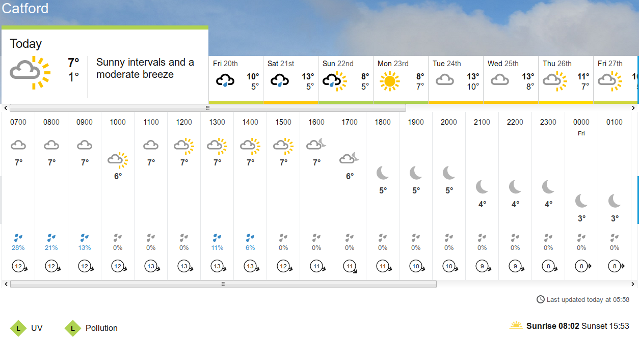 BBC_weather
                        forecast