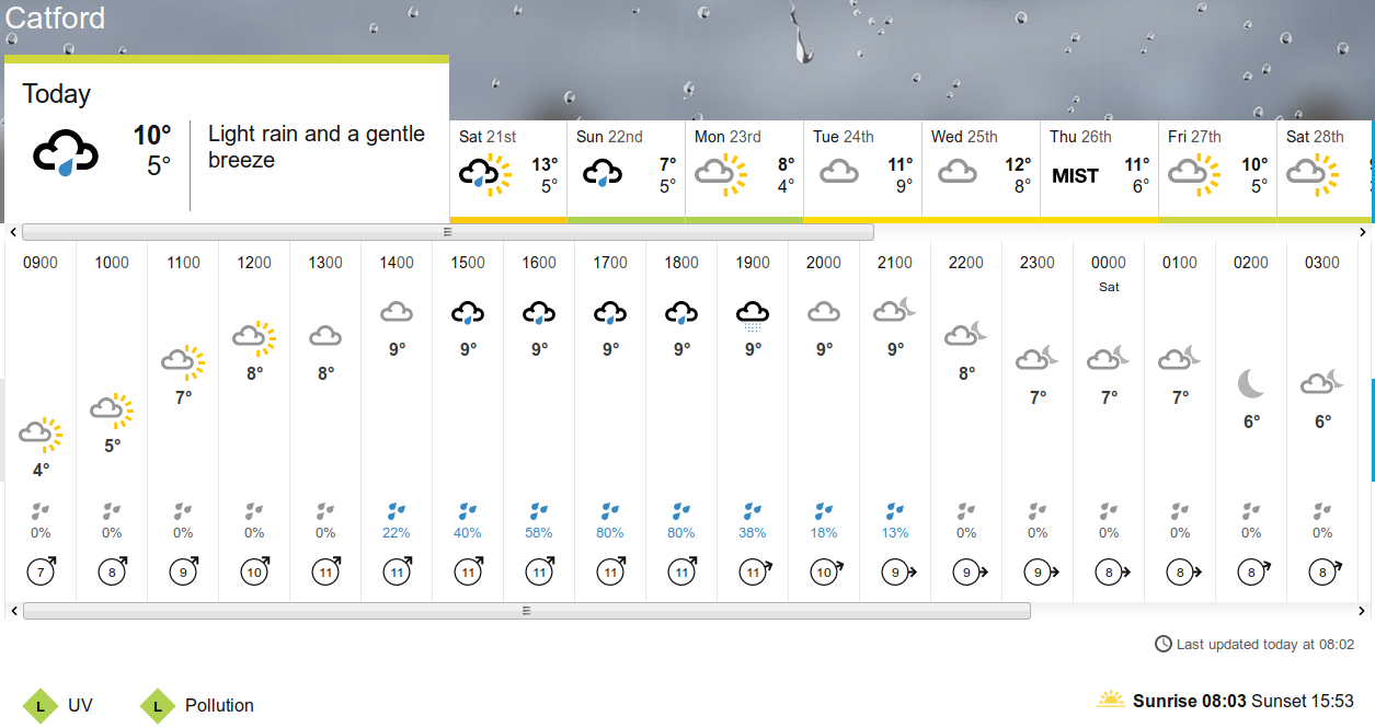 BBC_weather
                        forecast