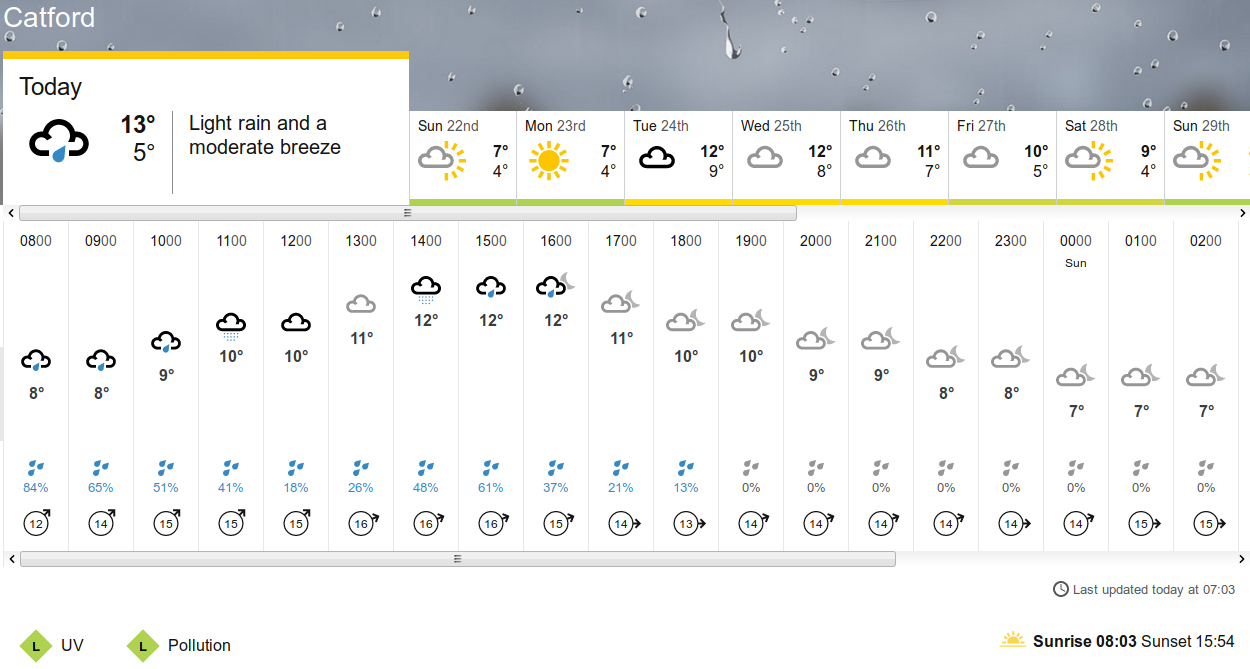 BBC_weather
                        forecast