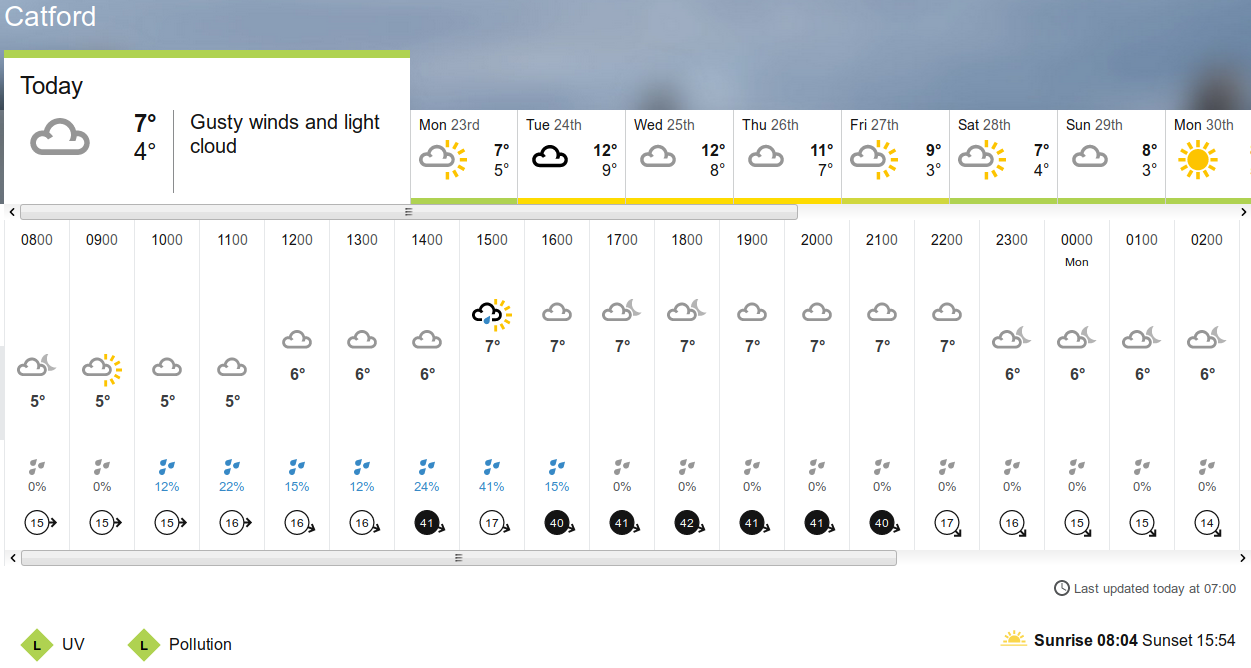 BBC_weather
                        forecast