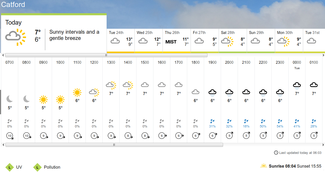 BBC_weather
                        forecast