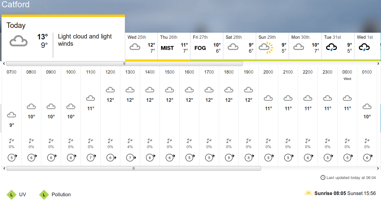 BBC_weather
                        forecast