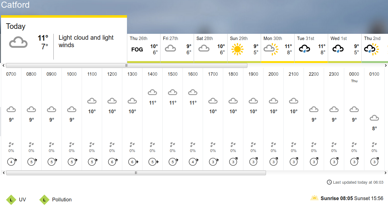 BBC_weather
                        forecast