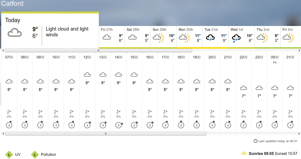 BBC_weather forecast