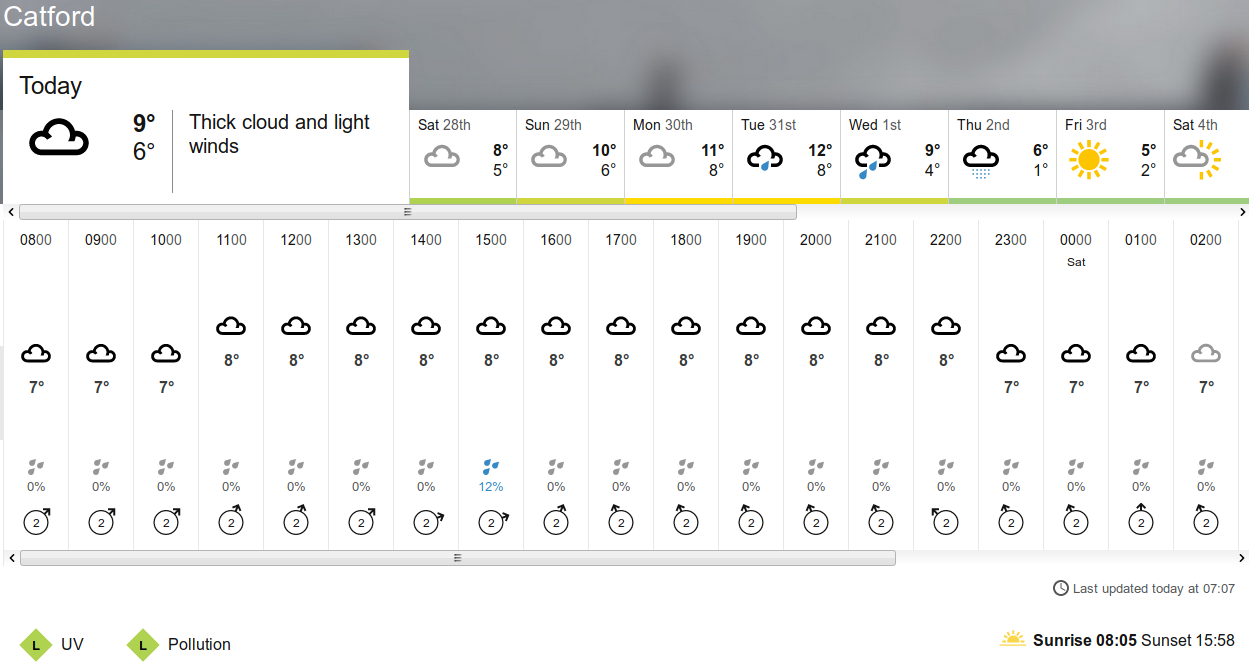 BBC_weather
                        forecast