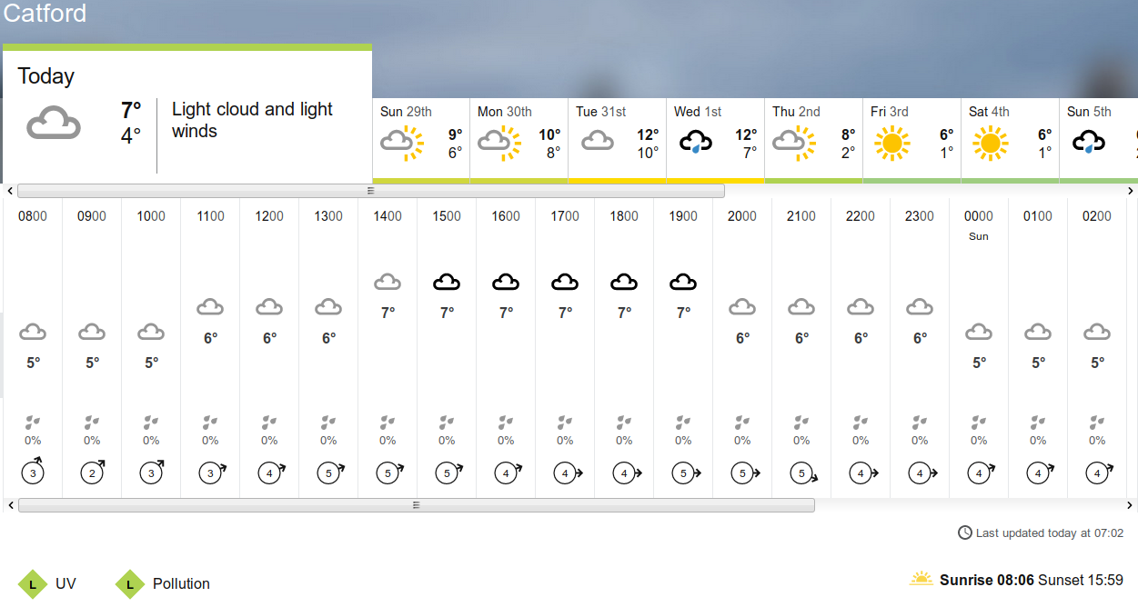 BBC_weather forecast