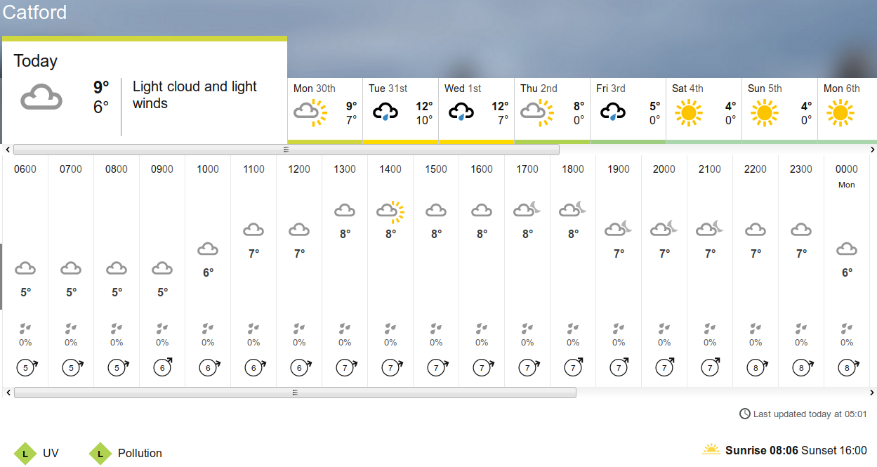 BBC_weather forecast