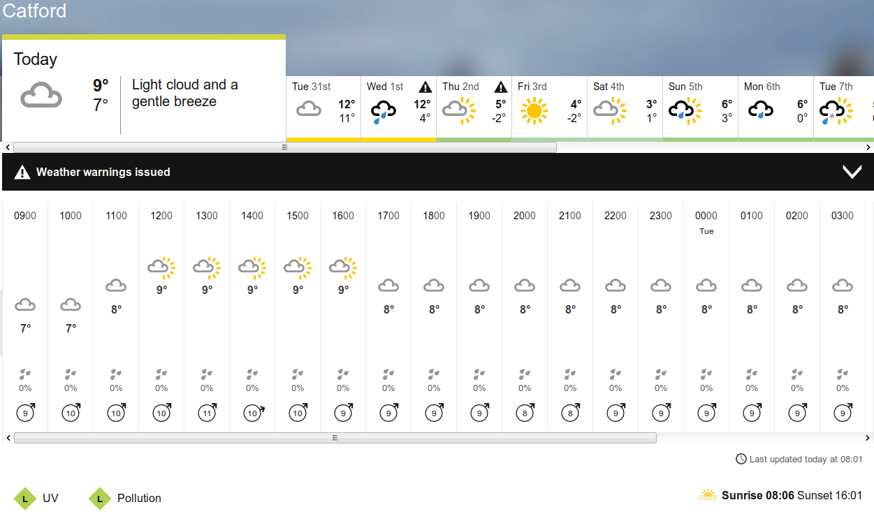 BBC_weather forecast