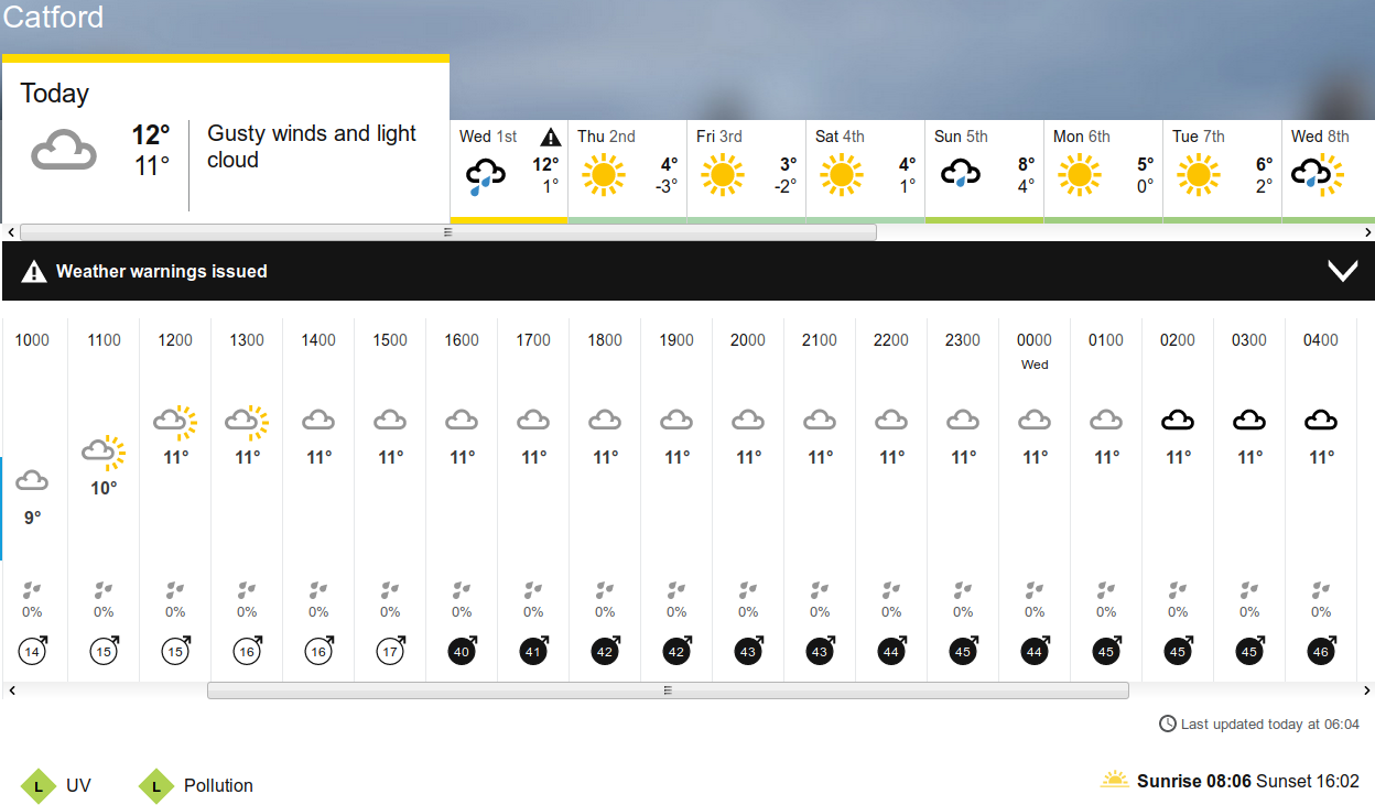 BBC_weather forecast