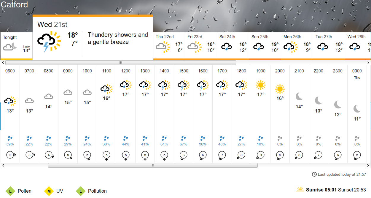 BBC_weather forecast
                                            from the previous day