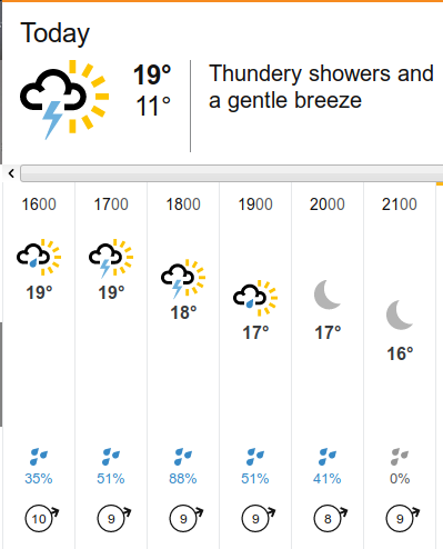 excert
                                      from the forecast for the day
                                      before yesterday