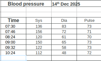 blood pressure readings blood pressure readings