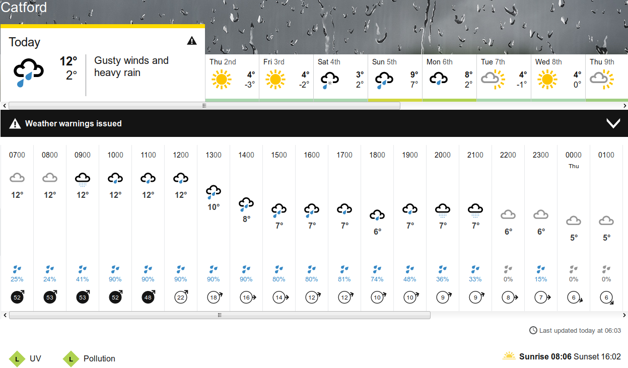 BBC_weather forecast