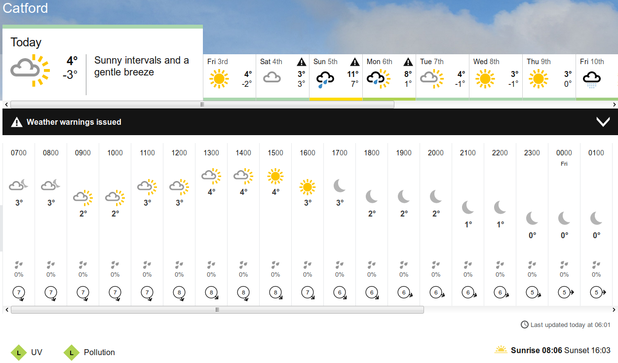 BBC_weather forecast