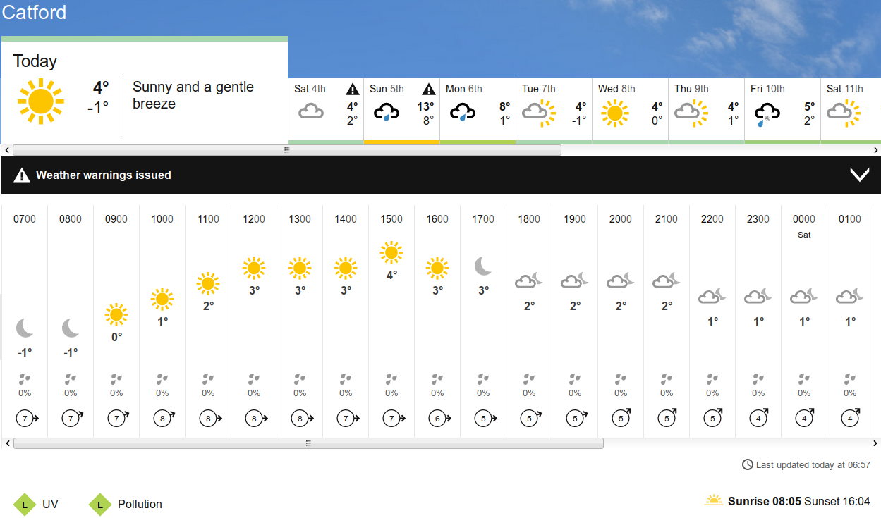 BBC_weather forecast