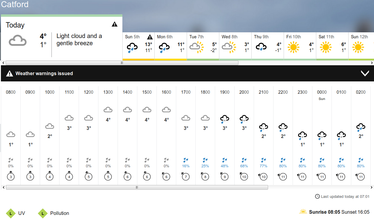 BBC_weather forecast